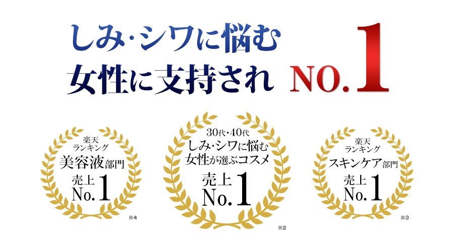 乾燥肌に悩む女性に支持されNo.1